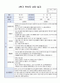 만3세 2학기 부모상담일지 15명 2페이지