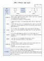 만3세 2학기 부모상담일지 15명 9페이지