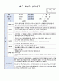 만3세 2학기 부모상담일지 15명 12페이지
