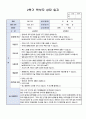 만3세 2학기 부모상담일지 15명 13페이지