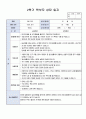 만3세 2학기 부모상담일지 15명 15페이지