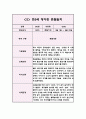 1학기 관찰일지 만5세 5명 10Page 분량 (관찰내용과 해석과 평가,아주 상세합니다) 3페이지