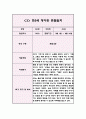 1학기 관찰일지 만5세 5명 10Page 분량 (관찰내용과 해석과 평가,아주 상세합니다) 6페이지