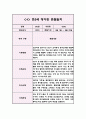 1학기 관찰일지 만5세 5명 10Page 분량 (관찰내용과 해석과 평가,아주 상세합니다) 7페이지