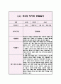 1학기 관찰일지 만5세 5명 10Page 분량 (관찰내용과 해석과 평가,아주 상세합니다) 8페이지