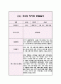 1학기 관찰일지 만5세 5명 10Page 분량 (관찰내용과 해석과 평가,아주 상세합니다) 10페이지