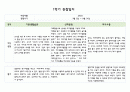 만0세 1년치 관찰일지 5명 분량 20페이지 구성 (관찰내용해석 있음) 3페이지