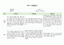 만0세 1년치 관찰일지 5명 분량 20페이지 구성 (관찰내용해석 있음) 4페이지