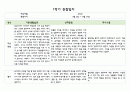 만0세 1년치 관찰일지 5명 분량 20페이지 구성 (관찰내용해석 있음) 5페이지