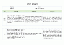 만0세 1년치 관찰일지 5명 분량 20페이지 구성 (관찰내용해석 있음) 14페이지