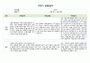 만0세 1년치 관찰일지 5명 분량 20페이지 구성 (관찰내용해석 있음) 16페이지