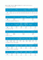 우리나라 통합교육(일반학교, 특수학교) 현실과 개선방안 4페이지