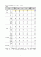 우리나라 통합교육(일반학교, 특수학교) 현실과 개선방안 7페이지