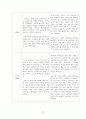 오뚜기 카레 IMC 전략 분석 및 방향성 제시_레포트월드 21페이지