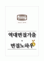시몬스 역대면접기출 면접노하우 1페이지