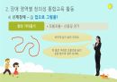 장애 영역별 창의성 통합교육(유아교육) 발표자료 50페이지