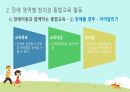 장애 영역별 창의성 통합교육(유아교육) 발표자료 67페이지