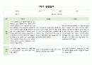 만1세 1년 (3월~2월) 관찰일지와 발달평가 (5명 20페이지분량,평가제,평가인증) 2페이지