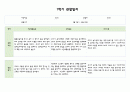 만1세 1년 (3월~2월) 관찰일지와 발달평가 (5명 20페이지분량,평가제,평가인증) 3페이지