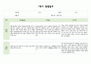 만1세 1년 (3월~2월) 관찰일지와 발달평가 (5명 20페이지분량,평가제,평가인증) 5페이지