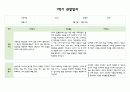 만1세 1년 (3월~2월) 관찰일지와 발달평가 (5명 20페이지분량,평가제,평가인증) 6페이지