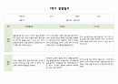 만1세 1년 (3월~2월) 관찰일지와 발달평가 (5명 20페이지분량,평가제,평가인증) 7페이지