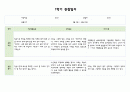 만1세 1년 (3월~2월) 관찰일지와 발달평가 (5명 20페이지분량,평가제,평가인증) 9페이지