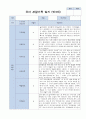 어린이집 관찰일지  만3세 18명 3월~5월 (일상/ 놀이중심) 1페이지