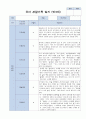 어린이집 관찰일지  만3세 18명 3월~5월 (일상/ 놀이중심) 2페이지