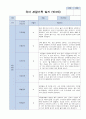 어린이집 관찰일지  만3세 18명 3월~5월 (일상/ 놀이중심) 3페이지