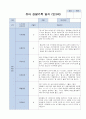 어린이집 관찰일지  만3세 18명 3월~5월 (일상/ 놀이중심) 4페이지