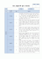 어린이집 관찰일지  만3세 18명 3월~5월 (일상/ 놀이중심) 13페이지