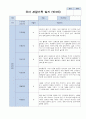 어린이집 관찰일지  만3세 18명 3월~5월 (일상/ 놀이중심) 16페이지