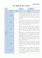 어린이집 관찰일지  만3세 18명 3월~5월 (일상/ 놀이중심) 17페이지