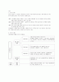 [교직실무] 유치원교사를 위한 연수과정을 조사하여 정리하시오 2페이지