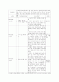 [보건교육] 중년 여성남성의 운동증진교육을 작성하시오 5페이지