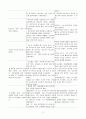 소양감과 관련된 피부손상위험성(간호진단 및 간호과정 1개) 3페이지