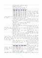 침습적 처치와 관련된 감염위험성(지주막하출혈) 2페이지