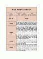 만0세반 1학기 관찰일지 및 발달평가 (6개영역별 관찰 및 평가 자료) 1페이지