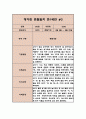 만0세반 1학기 관찰일지 및 발달평가 (6개영역별 관찰 및 평가 자료) 5페이지