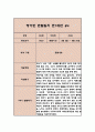 만0세반 1학기 관찰일지 및 발달평가 (6개영역별 관찰 및 평가 자료) 8페이지