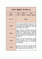 만0세반 1학기 관찰일지 및 발달평가 (6개영역별 관찰 및 평가 자료) 9페이지
