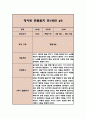 만0세반 1학기 관찰일지 및 발달평가 (6개영역별 관찰 및 평가 자료) 10페이지