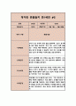 만0세반 2학기 관찰일지 및 발달평가 (6개영역별 관찰 및 평가 자료) 3페이지