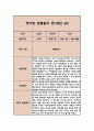 만0세반 2학기 관찰일지 및 발달평가 (6개영역별 관찰 및 평가 자료) 4페이지