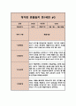 만0세반 2학기 관찰일지 및 발달평가 (6개영역별 관찰 및 평가 자료) 5페이지