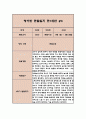 만0세반 2학기 관찰일지 및 발달평가 (6개영역별 관찰 및 평가 자료) 6페이지