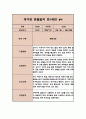 만0세반 2학기 관찰일지 및 발달평가 (6개영역별 관찰 및 평가 자료) 7페이지