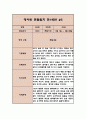 만0세반 2학기 관찰일지 및 발달평가 (6개영역별 관찰 및 평가 자료) 9페이지