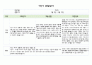 만4세 1년 관찰일지 5명분량 20페이지 구성 (관찰내용+평가) 2페이지